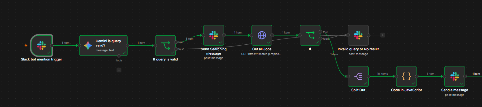 AI Job Scraper automation workflow diagram